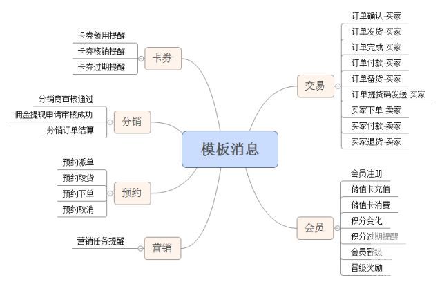 U8会员系统