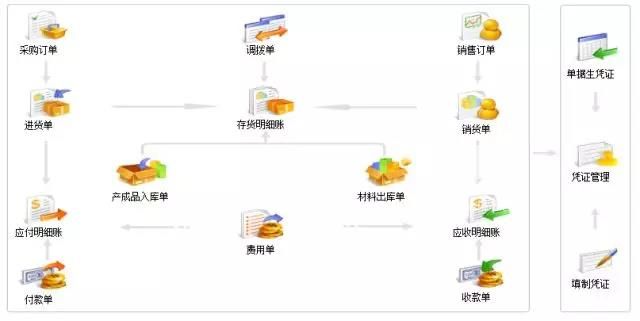 零售商管理系统