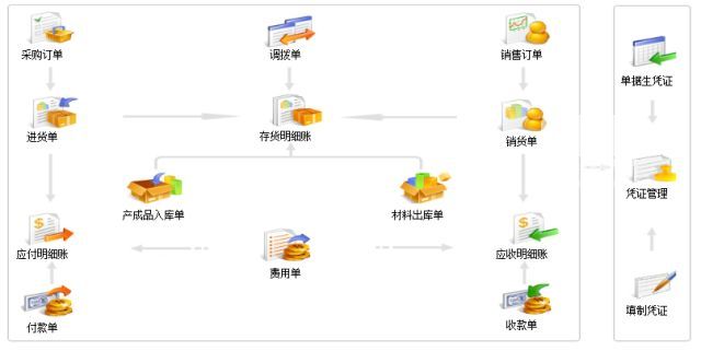 实体零售用的软件
