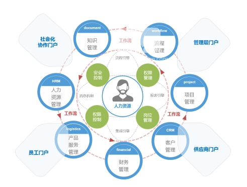 农垦OA办公软件